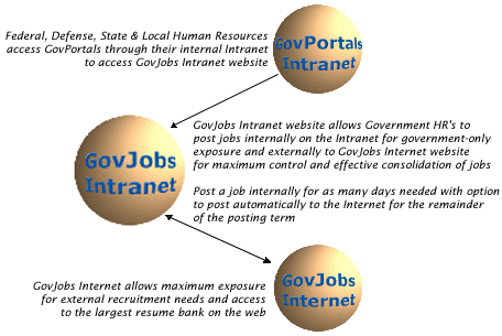 Government Human Resources Convergence (GHRC)